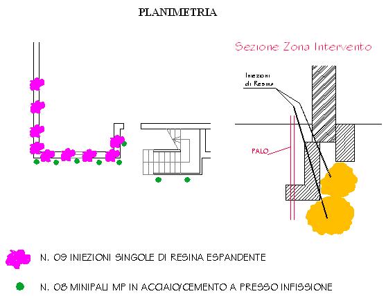 Planimetria micropali